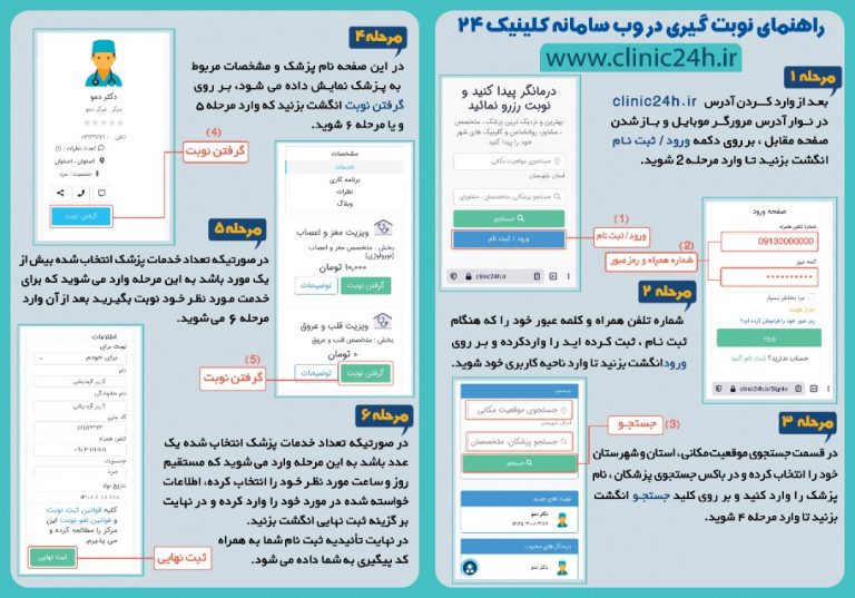 راهنمای نوبت دهی