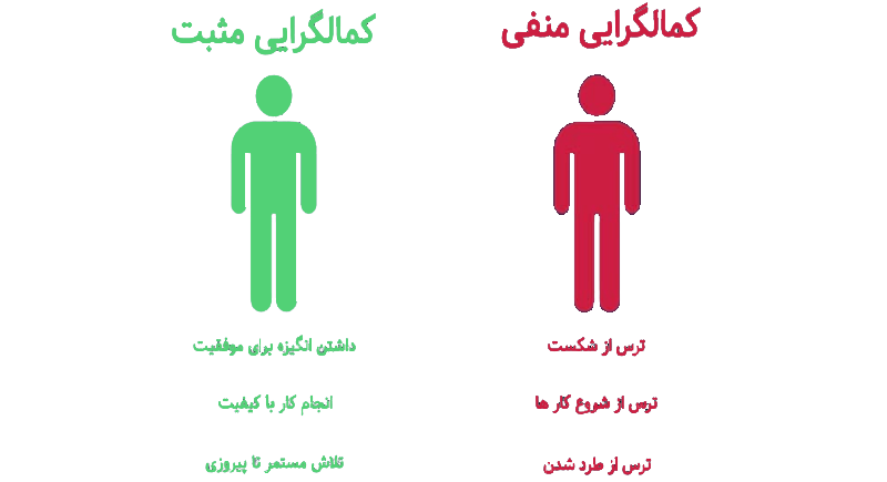 کمال گرایی مثبت و کمال گرایی منفی کلینیک مغز و اعصاب اصفهان