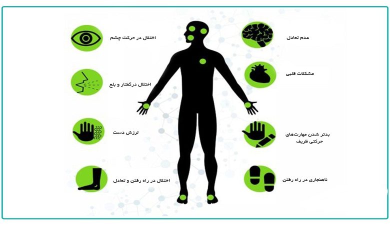 علائم آتاکسی | کلینیک مغز و اعصاب نورون اصفهان