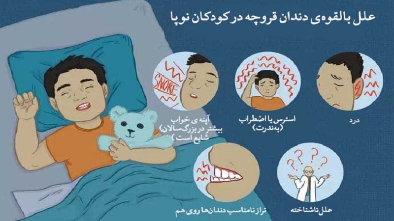 دندان قروچه در خواب |کلینیک مغز و اعصاب اصفهان | کلینیک تخصصی مغز و اعصاب نورون |بهترین کلینیک مغز و اعصاب اصفهان