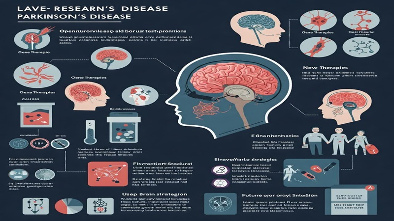 تحقیقات در مورد بیماری پارکینسون |کلینیک مغز و اعصاب اصفهان | کلینیک تخصصی مغز و اعصاب نورون |بهترین کلینیک مغز و اعصاب اصفهان